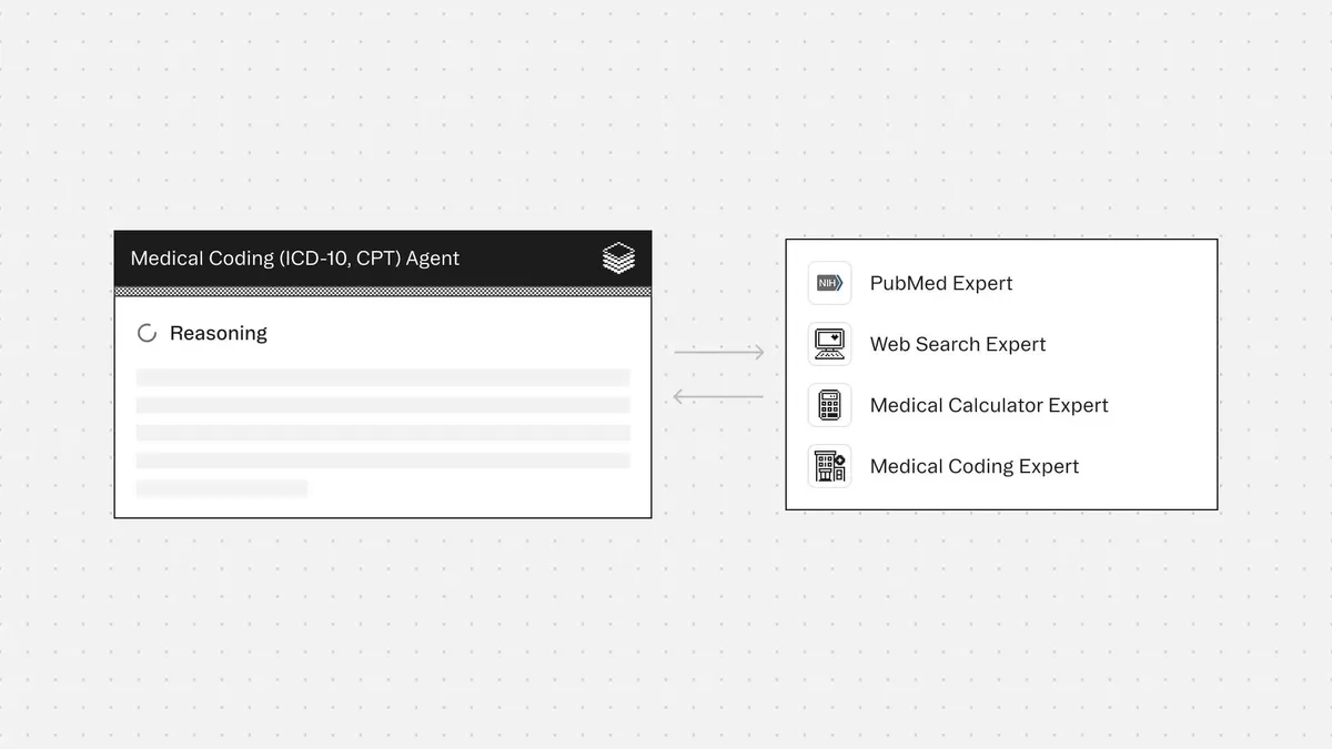 Medical Coding Agent and the connectors it uses