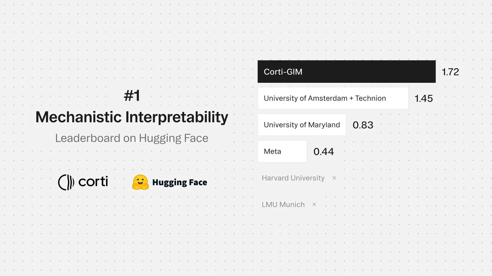 Corti introduces GIM: Benchmark-leading method for understanding AI model behavior