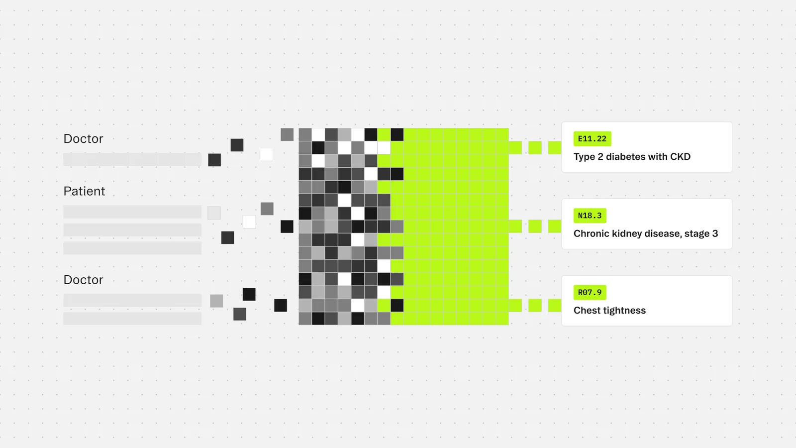 How to integrate medical coding into your ambient scribe workflow
